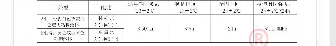 ǿ��ʯ�Ľ�SL3202����ָ�����