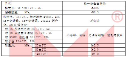 �������ܷ⽺SL1011������е���ܱ�